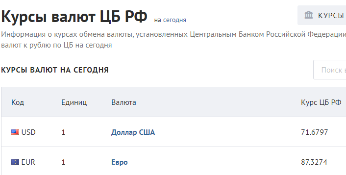 Золотая корона курс валют. Курсвалют.ру на сегодня. 7 Долларов в рублях на сегодня в России.