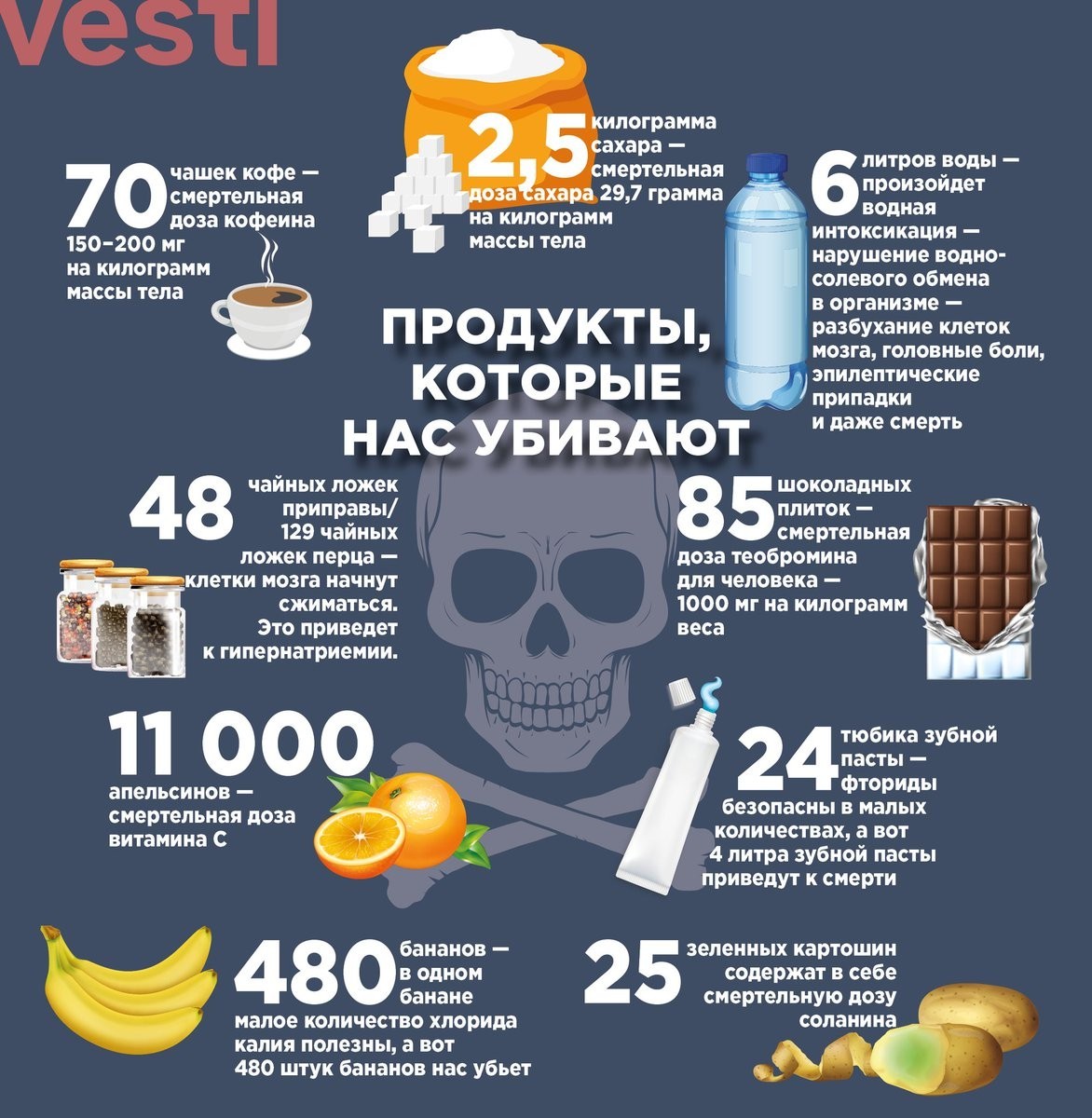 Во сне есть рыбу с костями