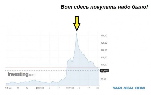 Курс доллара ниже 90₽