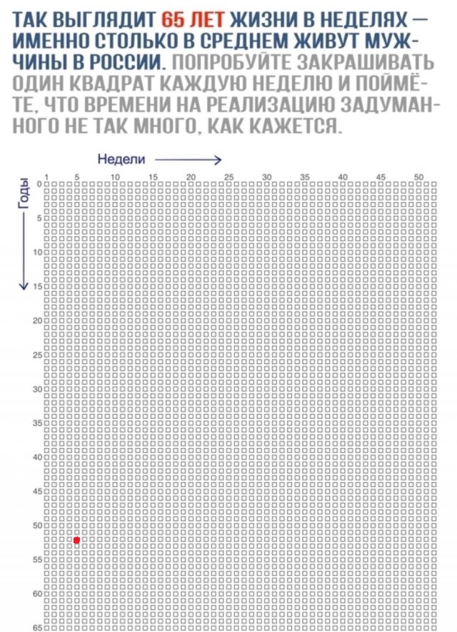 Смерть уже рядом
