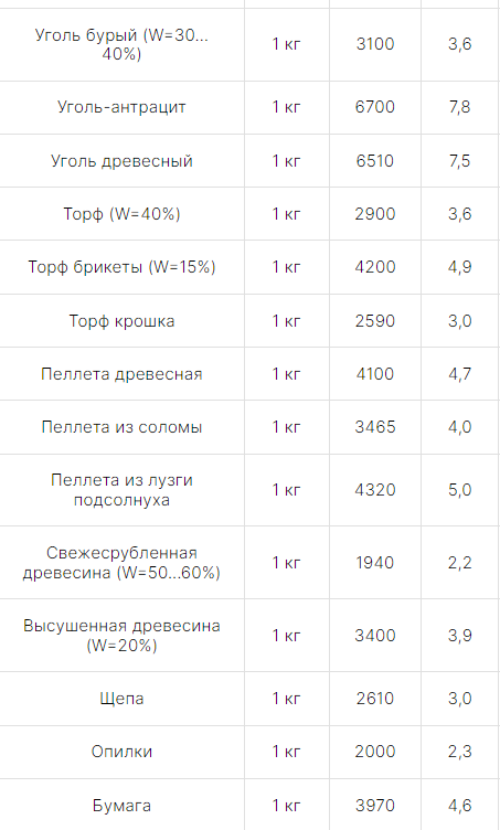 Подскажите по брикету