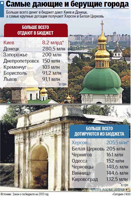Киев хочет "выгнать Донбасс" из состава Украины