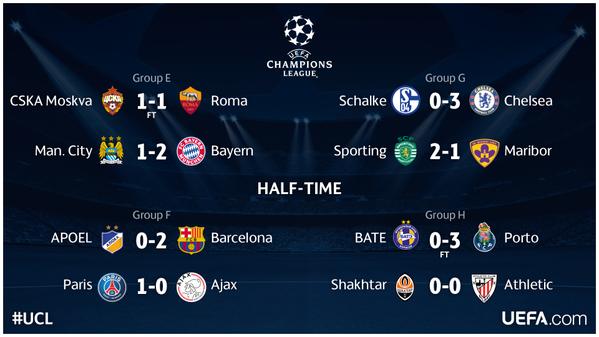 Champions League Сезон 2014/2015