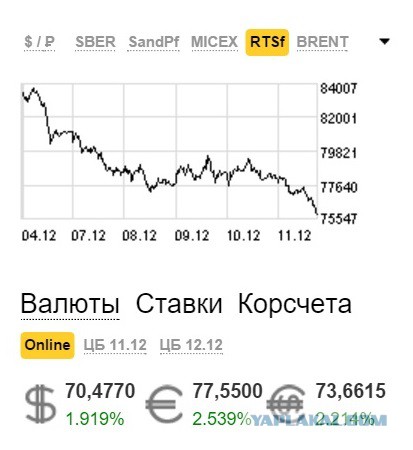 Заявление Председателя Банка России Э. Набиуллиной