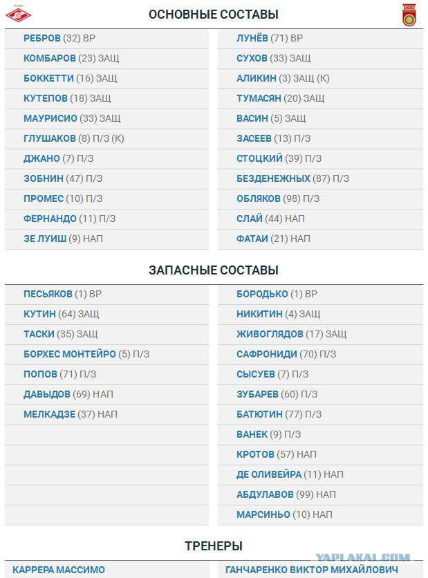 Футбол Чемпионат России 2016-17. Кубок России,РФПЛ,ФНЛ. Часть  III