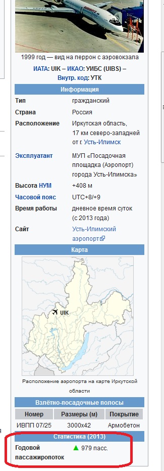Новый аэропорт Симферополь