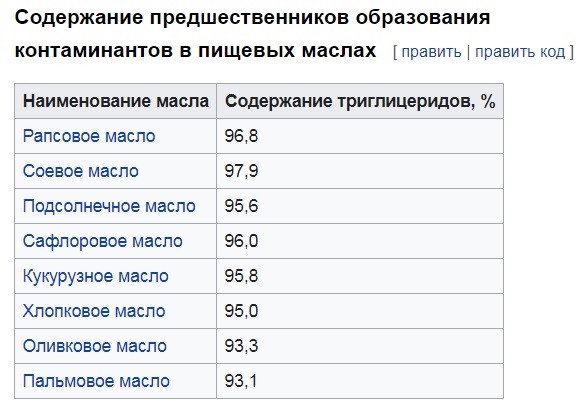 В ЕС запретили, у нас - пожалуйста: глицидиловые эфиры остаются в рационе россиян