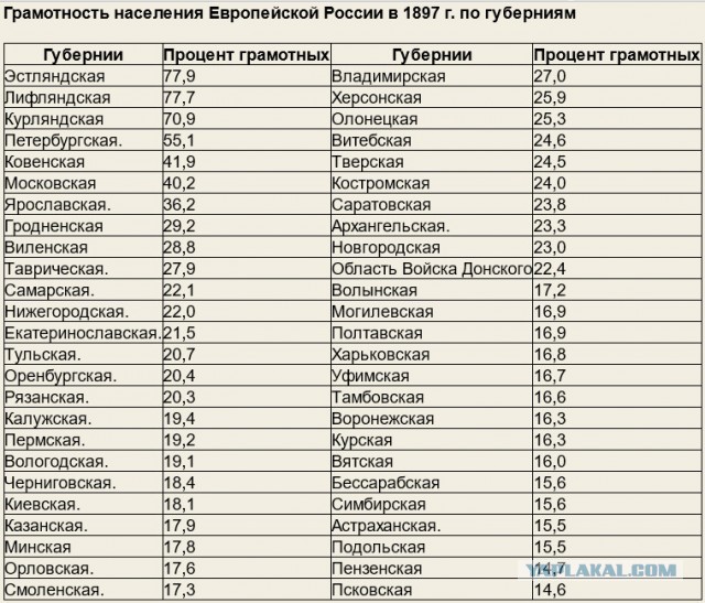 Заброшенная советская воинская часть, Латвия