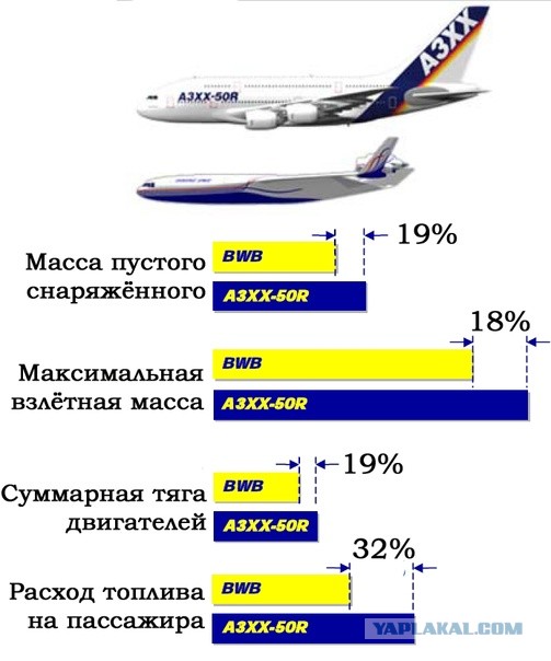 Ту-324: попытка взлета № 2