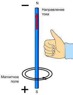 Метод большого пальца. Определение расстояния.
