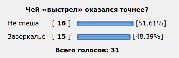 Дуэли. Архив