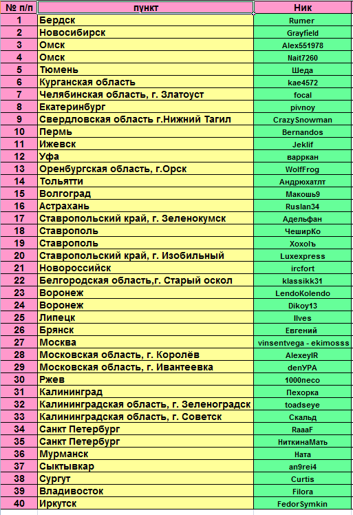 ЯП вокруг света. Германия, Австралия, Китай...