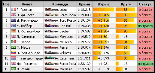 Формула-1 (сезон 2012)