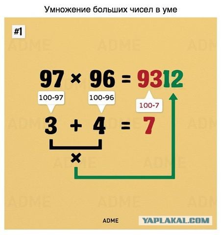 Необычный способ сложения и вычитания чисел
