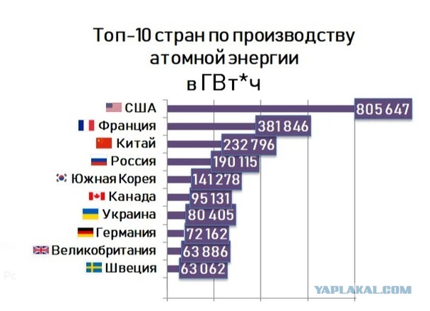 Мужики 50+! Есть ли у вас работа?