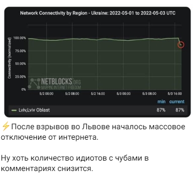 Жесткий прилет во Львове.