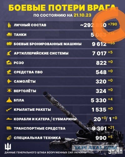 К попытке окружить Авдеевку