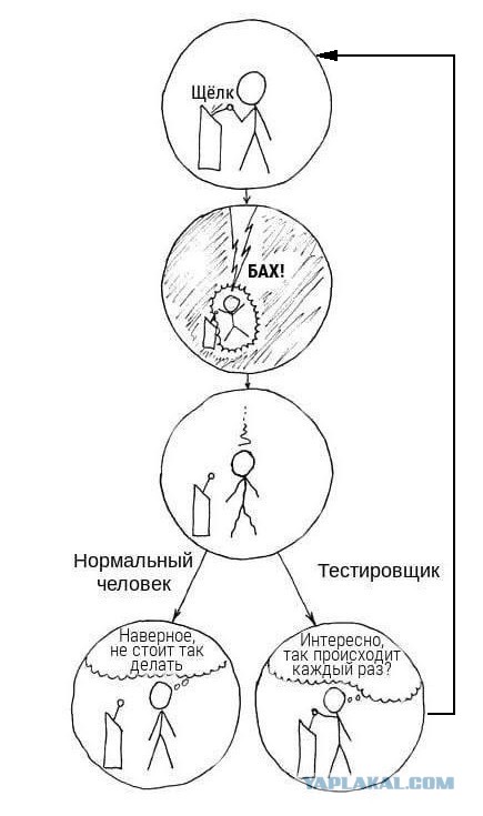 Завалялось тут случайно немного забавных картинок