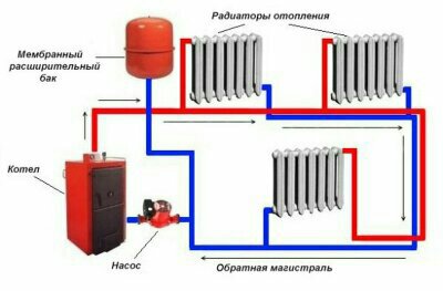 Вопрос сантехникам.