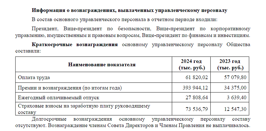 Топ-менеджеры компании «Ростеха» получили получили премию 393 миллиона на четверых.