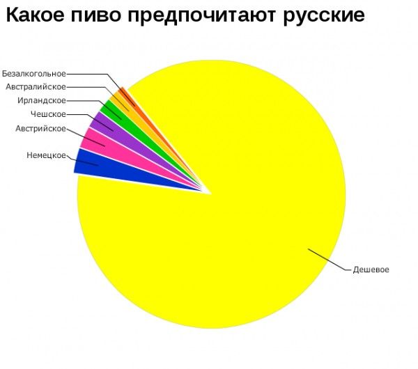 Серьезные графики веселых исследований