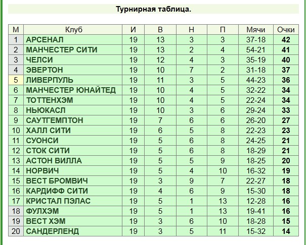 Футбол Мира Часть 2