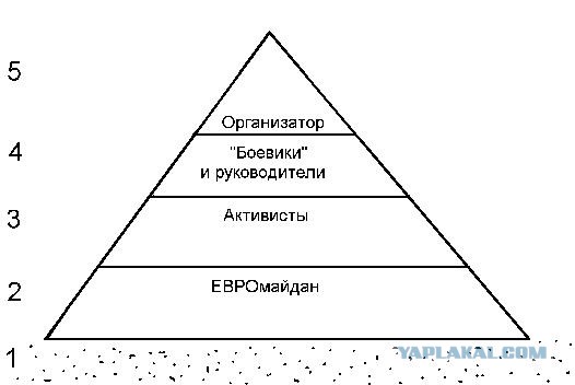 "Георгиевские " ленточки против флагов УПА