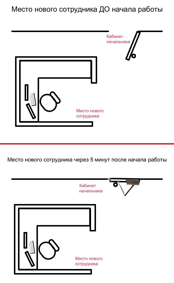 Место сотрудника