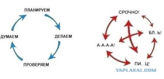 Умение планировать