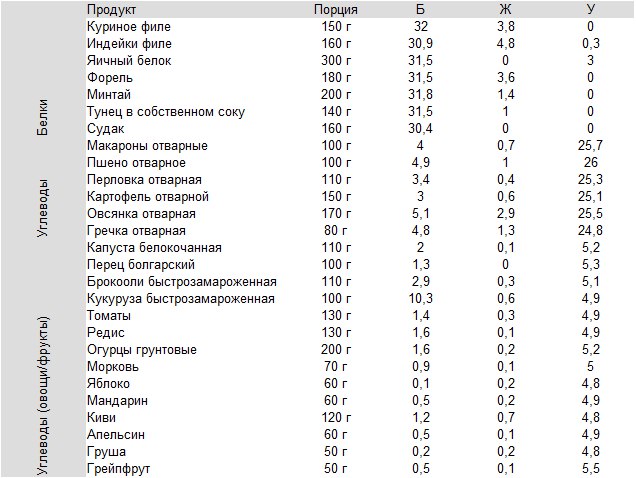 Вызов самому себе #1