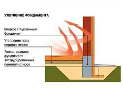 А вот моя домостройка