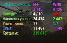 Wargaming 30!