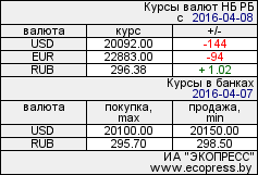 Кому нужны такие понты? Во что превращается BMW X5 спустя 15 лет