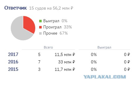 Худшая гостиница Москвы. Мошенники. Тараканы и развод на деньги!
