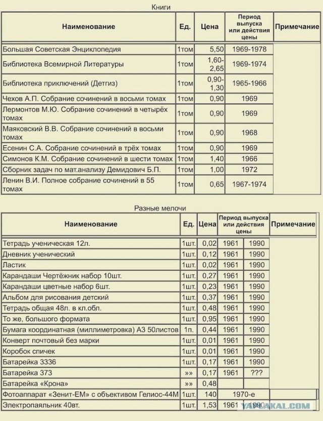 Брежнев - на столе советского человека должно быть всё