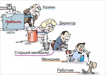 Аналитики объяснили разрыв в зарплатах между Россией и западными странами