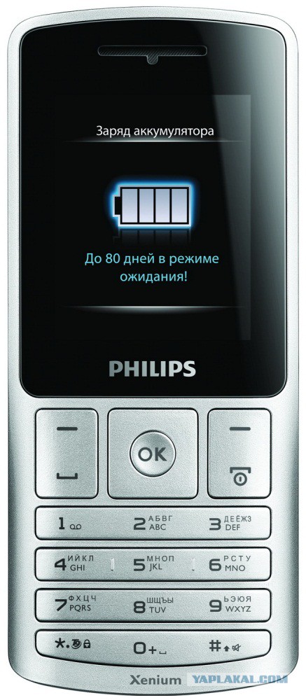 10 лучших кнопочных телефонов в истории. Вспоминаем вместе