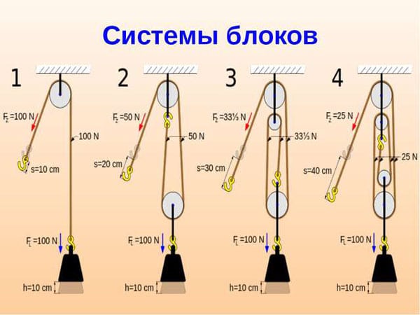 Задача для инженеров и сочувствующих.