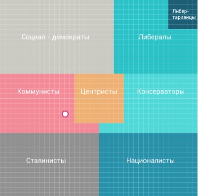 Я - сталинист, а вы?