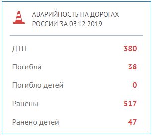 Медведев раскритиковал снижение порога превышения скорости до 10 км/ч