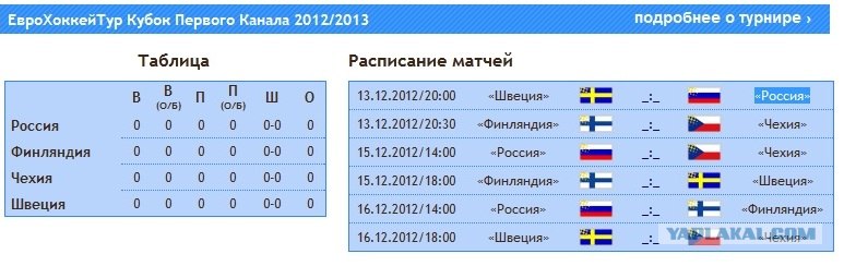 Картинки ХОККЕЙ МОЛОДЕЖНАЯ ХОККЕЙНАЯ ЛИГА ТАБЛИЦА