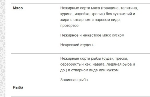 Еда в белорусской больнице. Минимум не умрёшь.