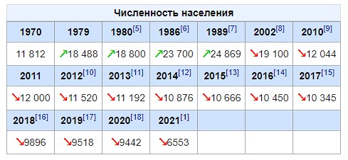 Ой что-то прямо плохо стало