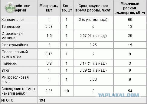 ЭКСПЕРИМЕНТЫ С ЭЛЕКТРИЧЕСТВОМ