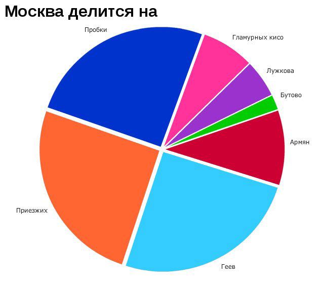 Жизненная инфографика