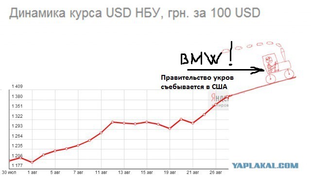 В Киеве банки прекратили продажу долларов.