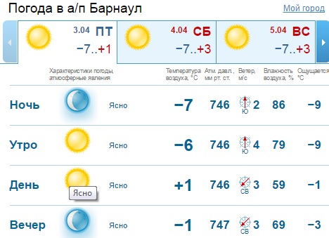 Задолбали ныть ))