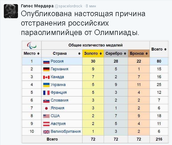 Европейская толерантность не болеет? Нет?