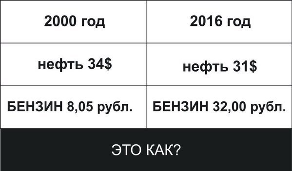 "6 лет не срок, а жизненный урок" или победа телевизора над холодильником