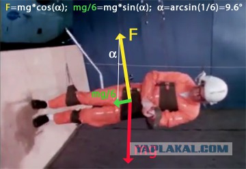 Как «Аполлоны» летали на Луну: полный процесс!